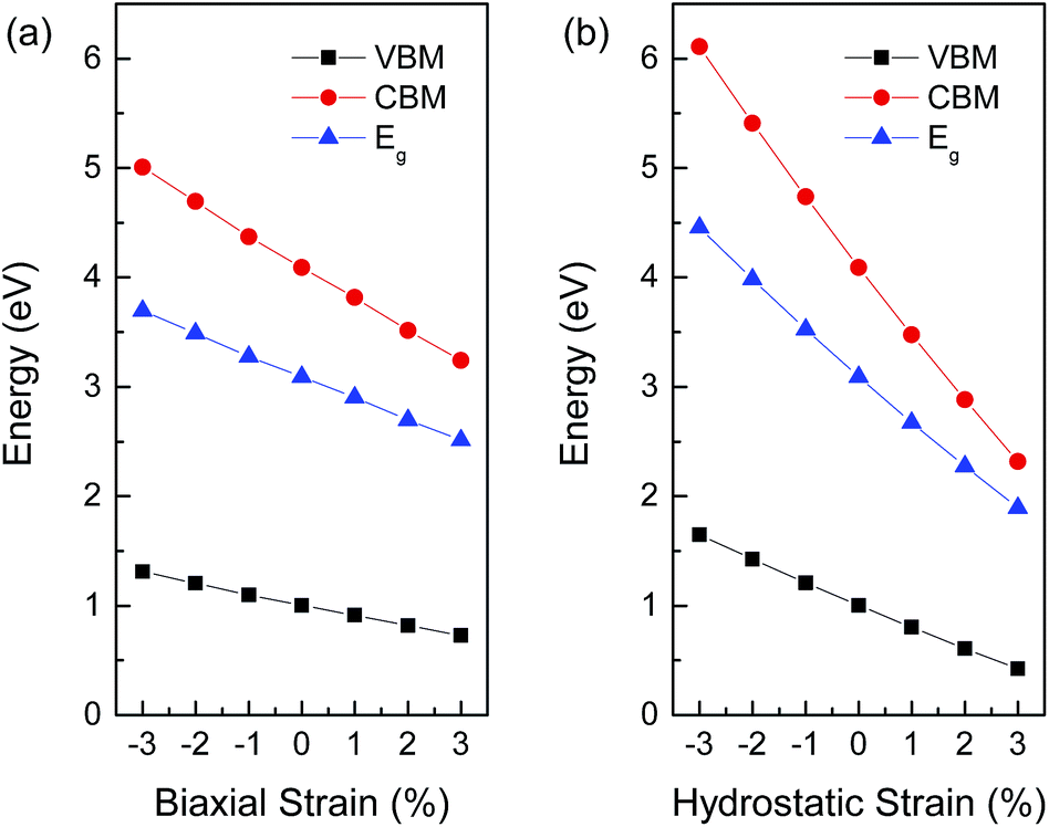 能带：定义、核心要素与材料电 / 光 / 热电性质的关联