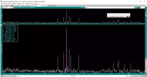 探索物质微观世界的奥秘：X 射线衍射（XRD）测试（下）