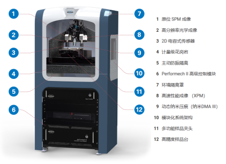 纳米压痕技术：材料微观力学性能的“解码器”