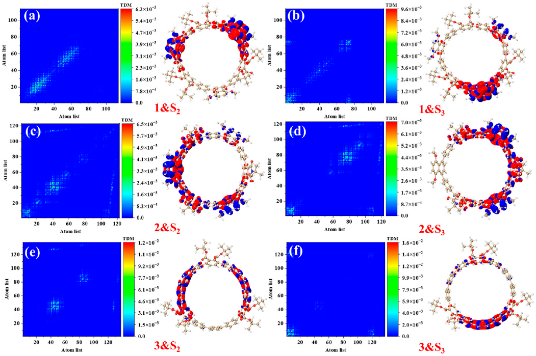 电荷转移全解析：定义、分类、机制与表征技术（含 DFT/XPS 等方法）