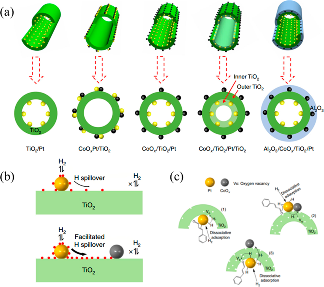 什么是氢溢流？