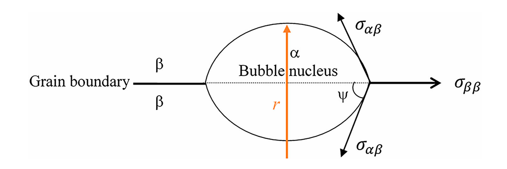 深度对比：单晶与多晶的结构、性能及形核生长行为差异