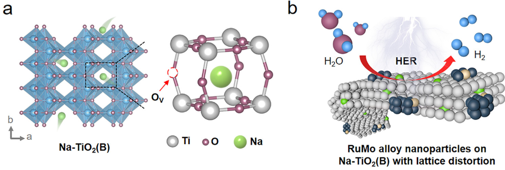 晶格畸变与应变在调控材料性能中的关键作用与表征