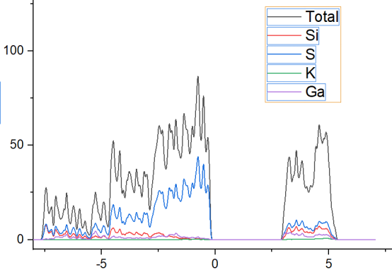 VASP | 理论计算常见问题解答-70