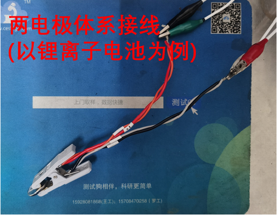 什么是 CV 曲线？