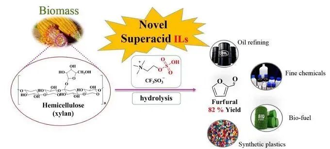 固体核磁技术在各领域研究中的应用