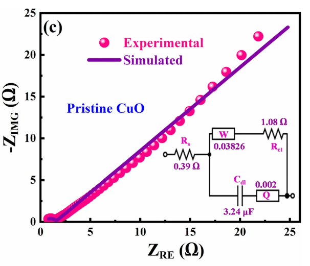 EIS半圆大小变化的本质：原理、Nyquist图半圆形成机制及导电性/表面状态/催化活性等关键因素的作用