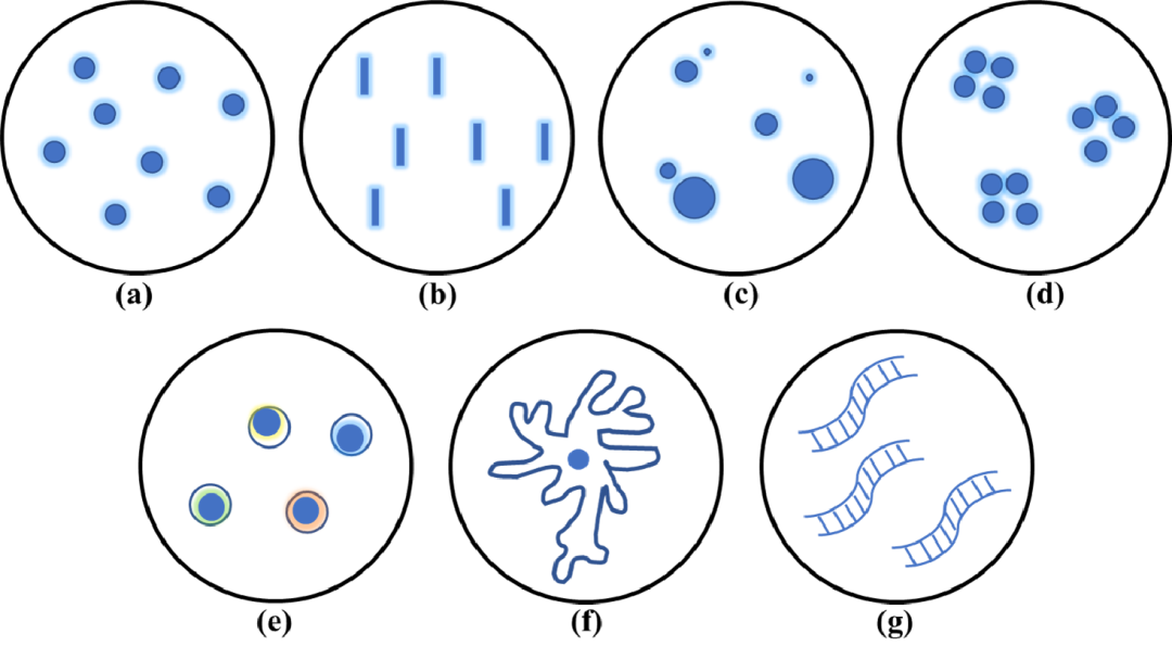 小角 X 射线散射（SAXS）——研究材料亚微观结构