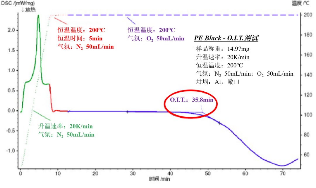 材料热性能分析方法之一：差示扫描量热法 DSC（下）
