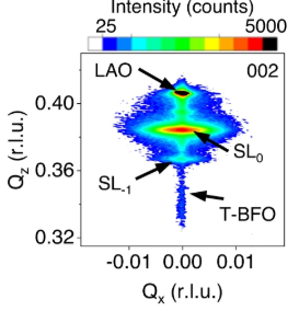 如何表征异质结？TEM看结构、XPS测成分、PL探激子 多技术协同指南