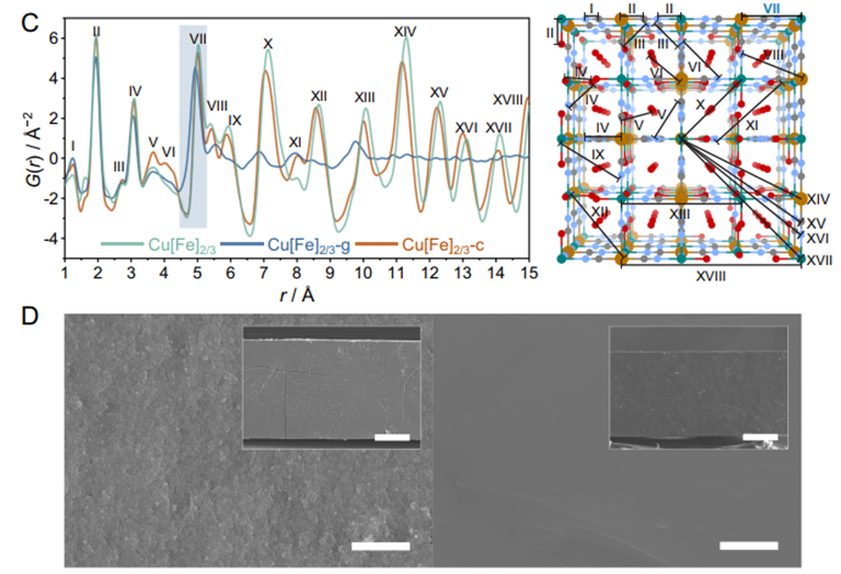 COF 8大表征总结！XPS、TEM、FTIR、TGA、同步辐射XAS等！