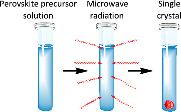 一文读懂晶体生长：本质、影响因素与实用制备方法