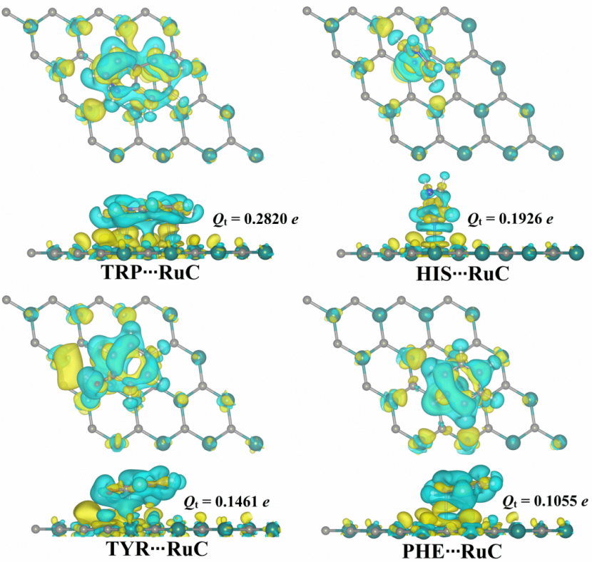 异质结完全指南：定义、分类、机理、表征与应用全景