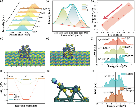 金属-载体相互作用完全指南：定义、表征方法与催化应用实践