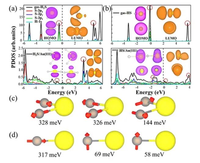 什么是电荷转移？