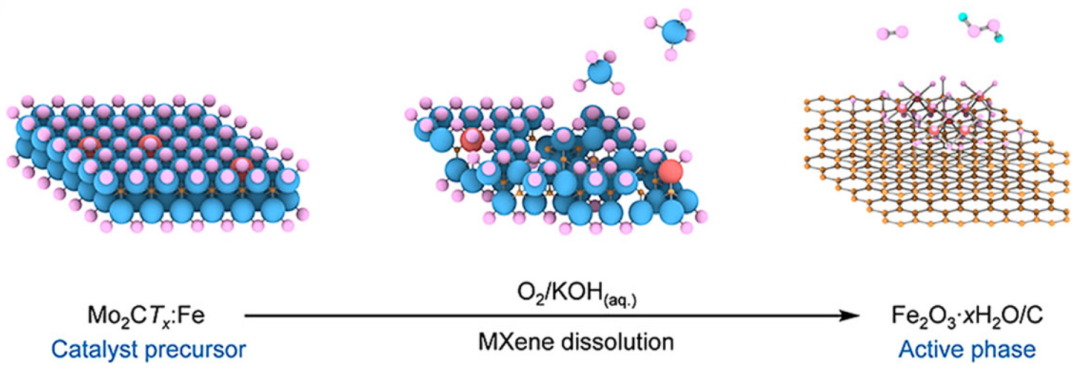 什么是活性位点？