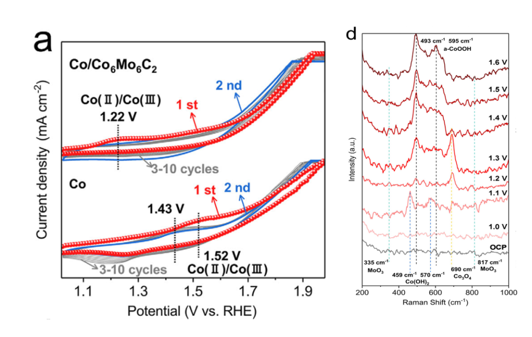 内建电场是什么？如何通过功函数梯度/多孔结构调控？SEM/TEM/XPS表征全指南