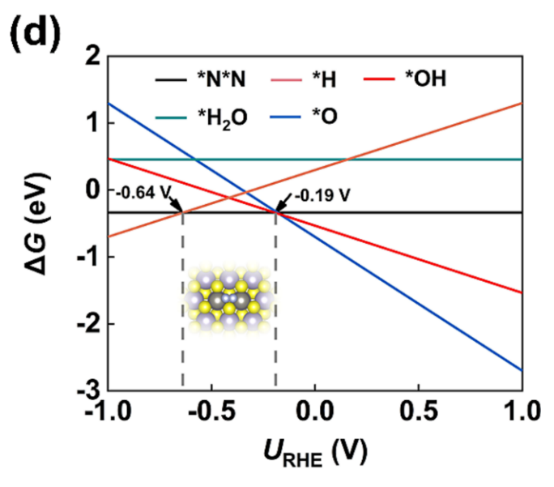 VASP | 理论计算常见问题解答-57