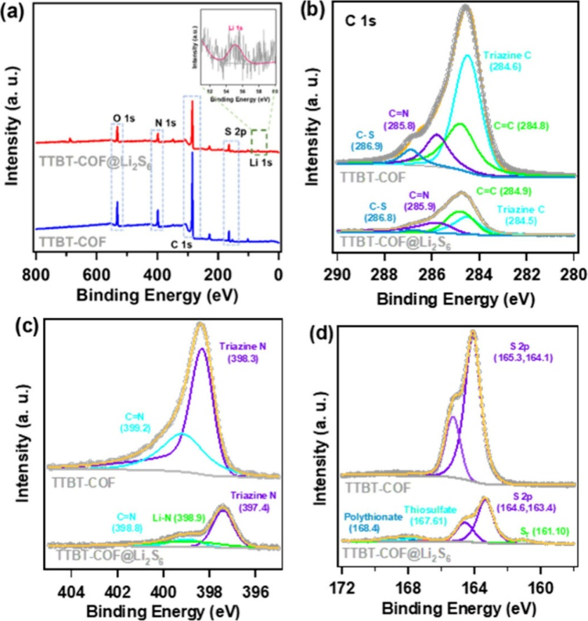 XPS 峰为何左移或右移？氧化态、电荷转移等关键因素拆解