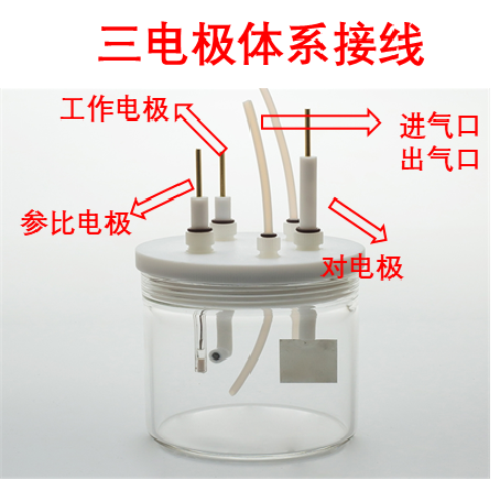 什么是 CV 曲线？