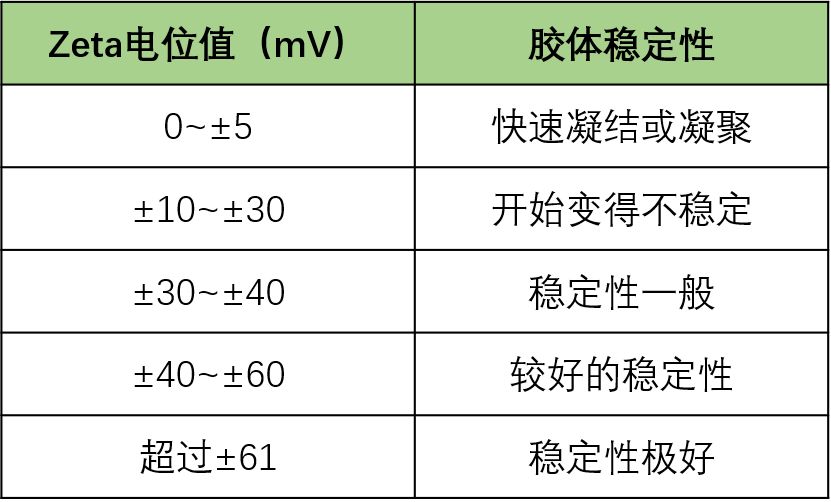 Zeta 电位：揭秘颗粒表面电荷的“隐形密码”