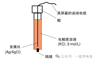 你需要的参比电极及其参数详解
