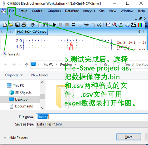 什么是 CV 曲线？