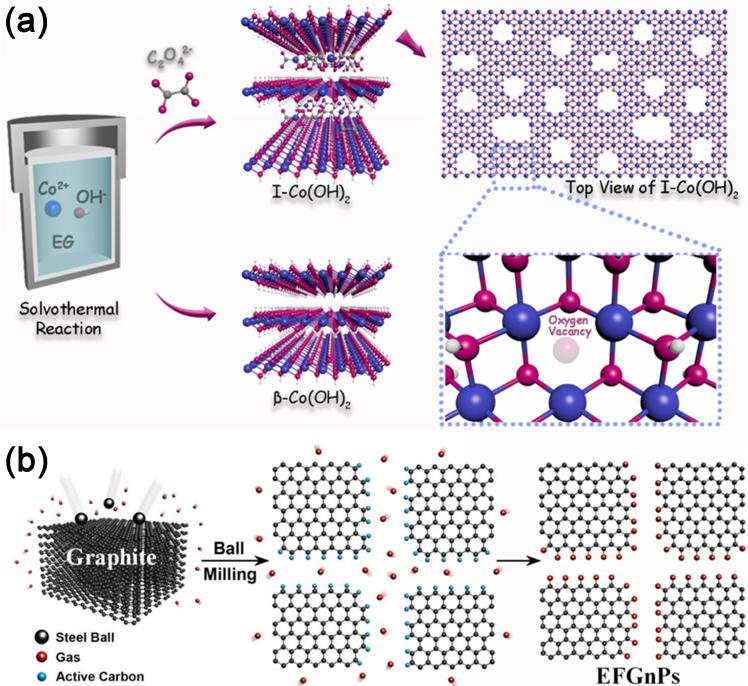 晶体缺陷：点 - 线 - 面 - 体分类、多维度表征（ACTEM/XRD/EPR）及调控策略