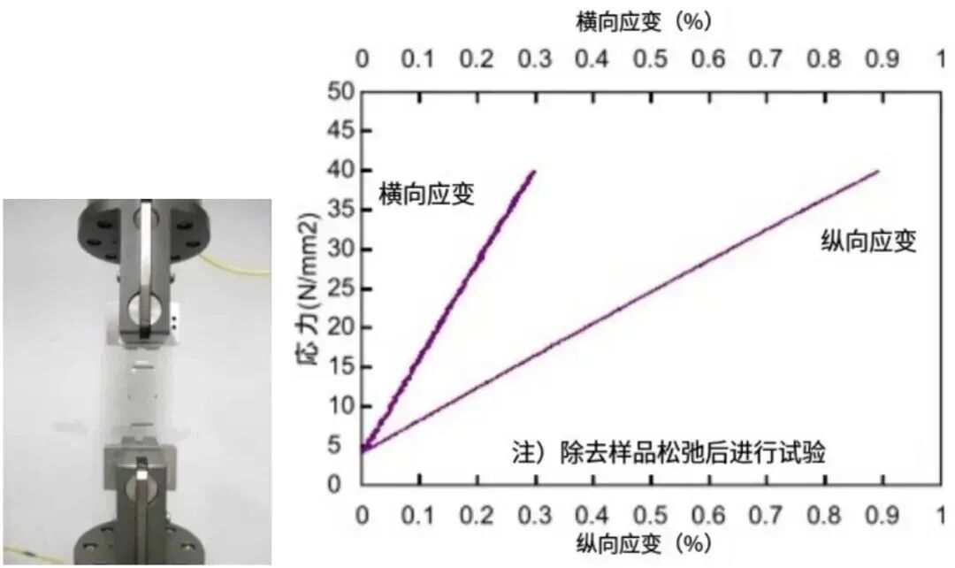 力学性能测试之万能试验机