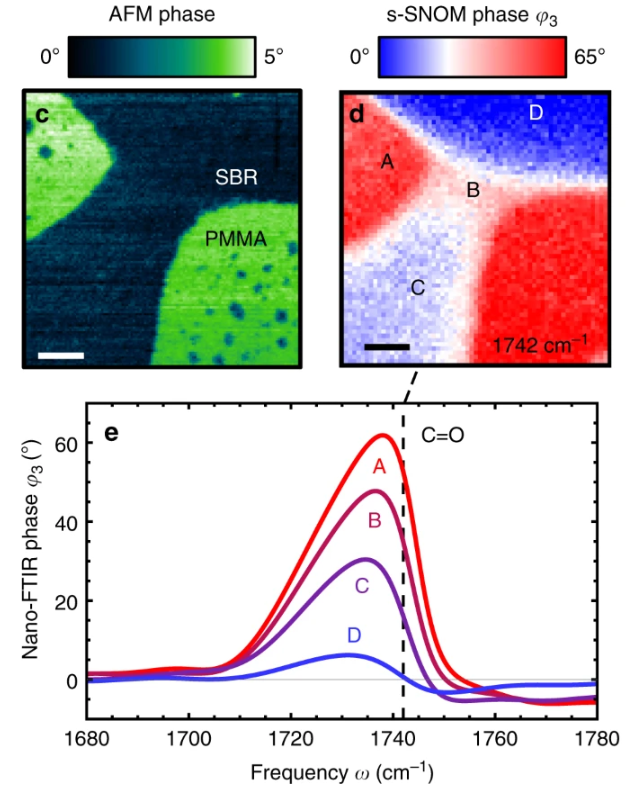 材料表面缺陷谱系与成因探析：多模态表征技术的原理与应用对比