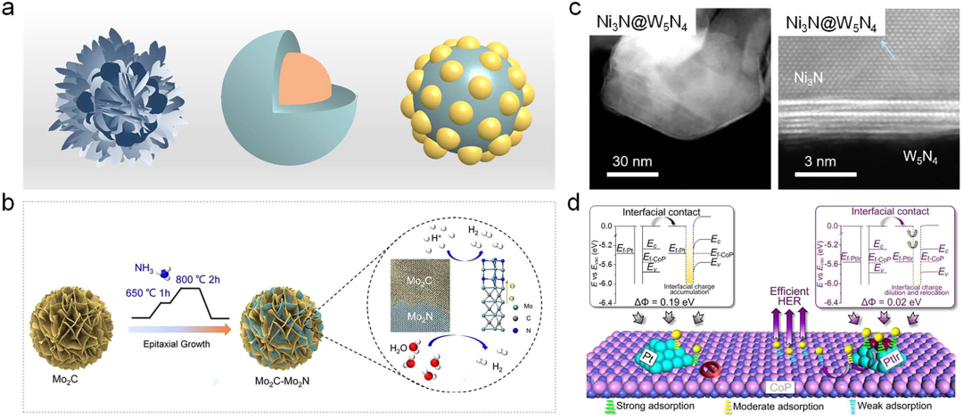 内建电场的科学内涵：定义、关键公式（吉布斯/泊松等）与电子表征技术（KPFM/EIS等）及结构调控策略