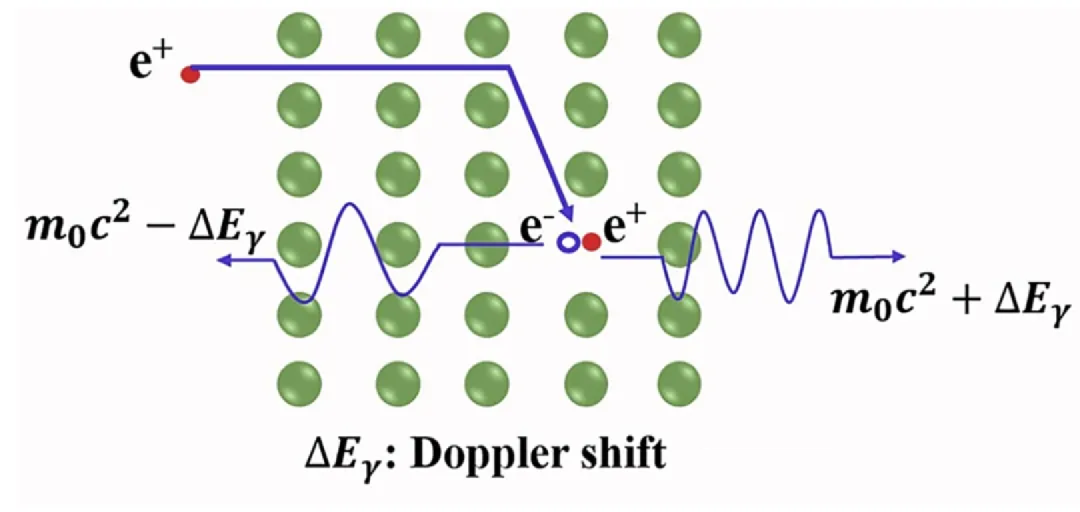 XAFS 在氧空位表征中的应用