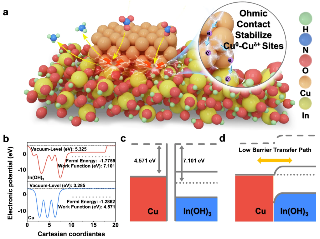 电荷转移全解析：定义、分类、机制与表征技术（含 DFT/XPS 等方法）