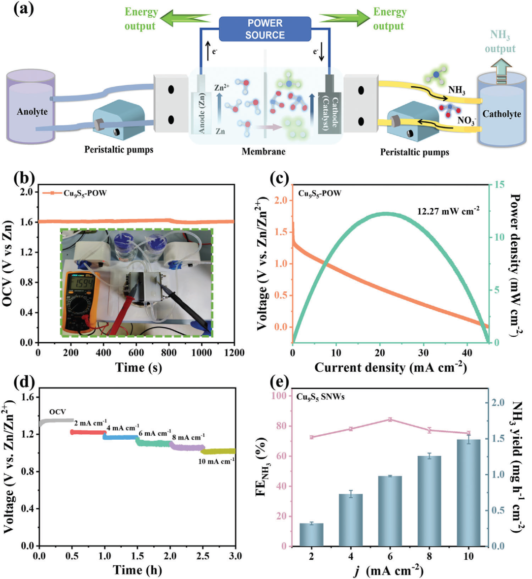 XRD图怎么看？核心原理、参数解析与多表征联动应用