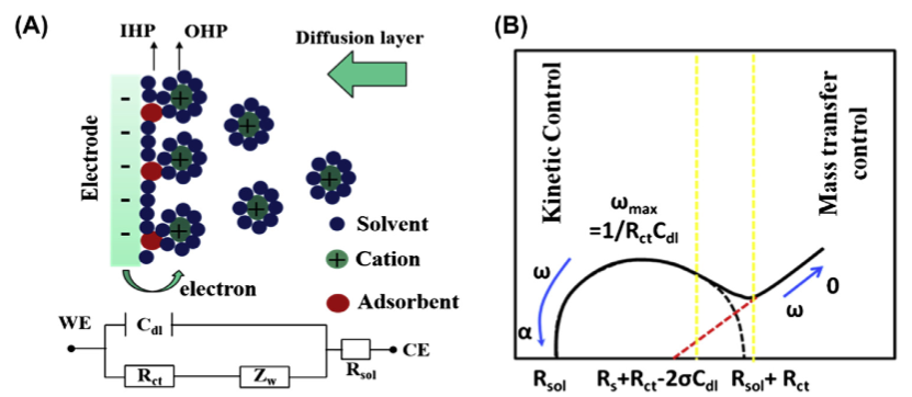 如何分析电子转移？基于循环伏安法（CV）、紫外-可见吸收光谱（UV-Vis）、X射线光电子能谱（XPS）等技术的判断依据与应用