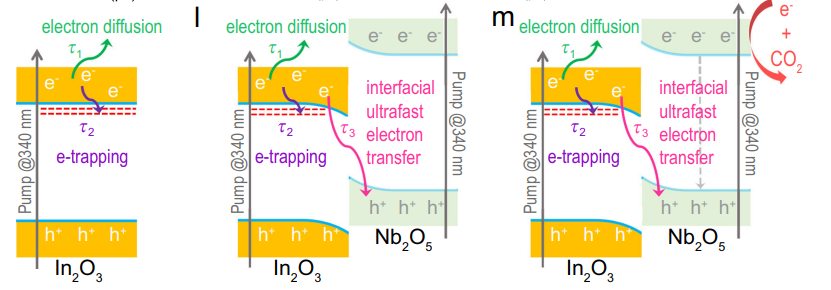 光电效应完全指南：定义、光生电压效应与能源转换技术