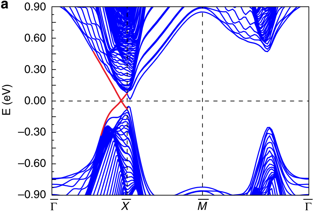 能带理论及其实验探测：从布洛赫波到ARPES/STM技术
