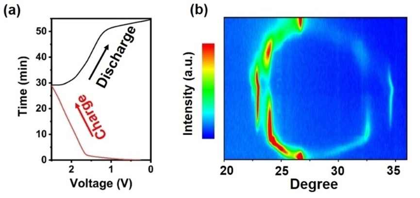 原位测试之原位XPS、原位XRD