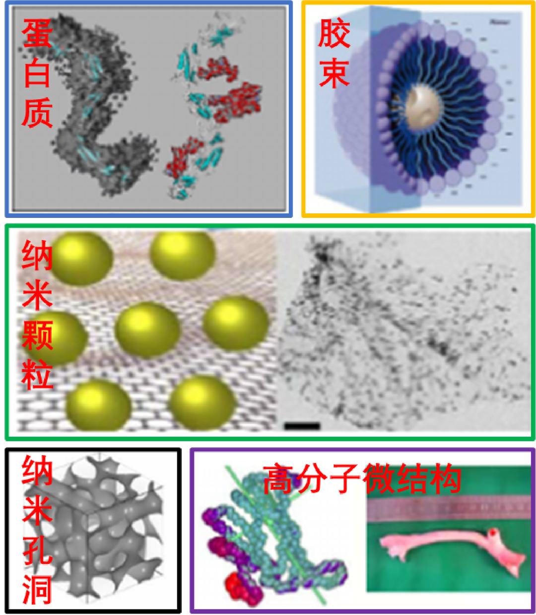 小角 X 射线散射（SAXS）——研究材料亚微观结构
