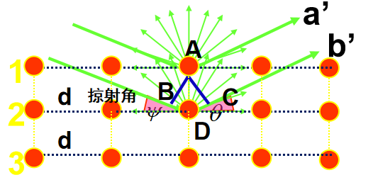 X射线衍射(XRD)：材料晶体学表征的基础原理与应用