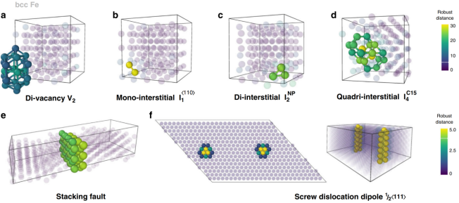晶体缺陷综述：分类、形成机理及其对材料性能的调控作用