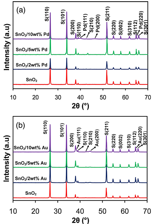 XRD如何计算层间距？布拉格定律与分析方法全解析