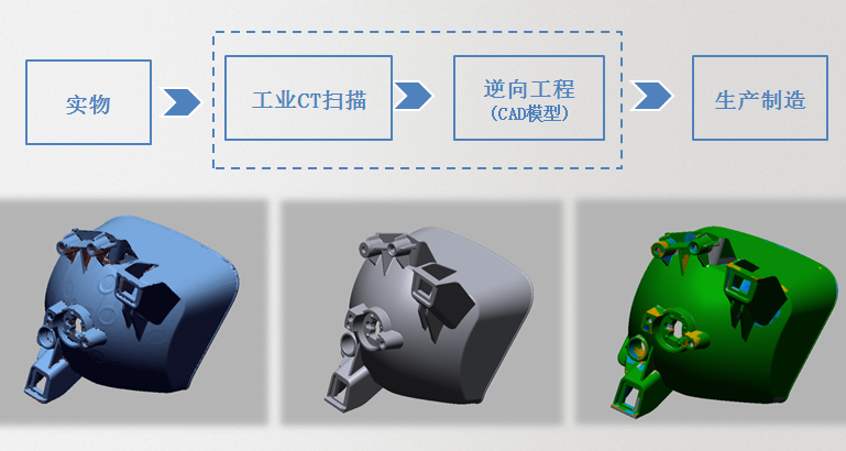无损检测手段之一 —— 工业 CT 的应用
