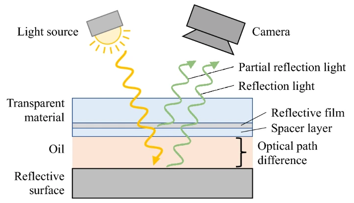 材料表面缺陷谱系与成因探析：多模态表征技术的原理与应用对比