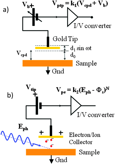 费米能级上移与下移：调控机制（掺杂 / 电场 / 光照等）及 UPS/XPS/KPFM 表征全解析