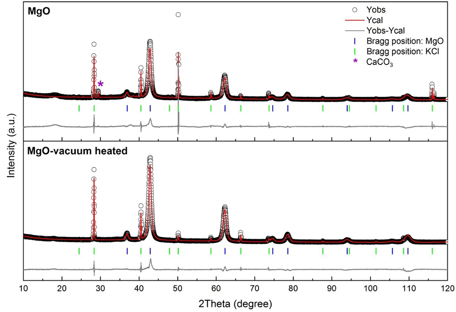 XRD如何分析掺杂？从固溶状态确认到晶格参数精修的全流程解析