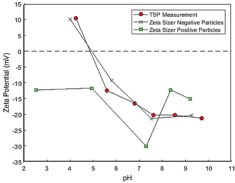 Zeta 电位：揭秘颗粒表面电荷的“隐形密码”