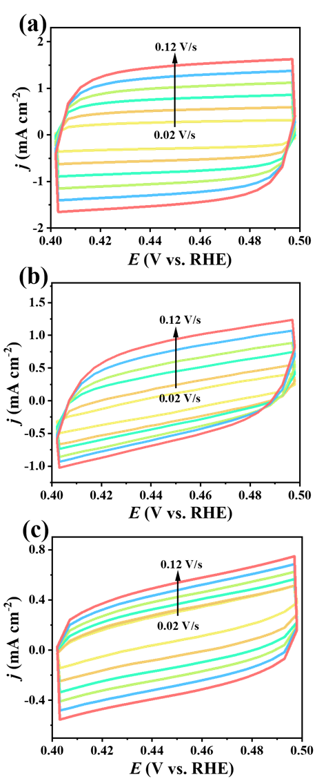 活性位点：定义、公式与表征方法全解析