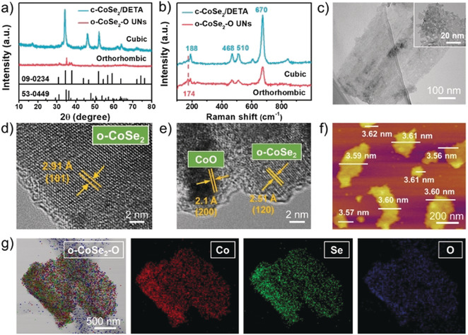 XRD在晶体缺陷分析中的应用：缺陷类型、衍射效应与定量关联