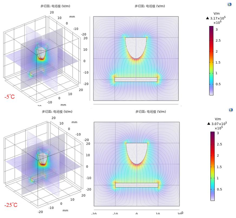 什么是尖端电场效应？导体尖端电场增强的原理与关键影响因素